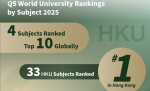 HKU Shines in 2025 QS World University Rankings by Subject